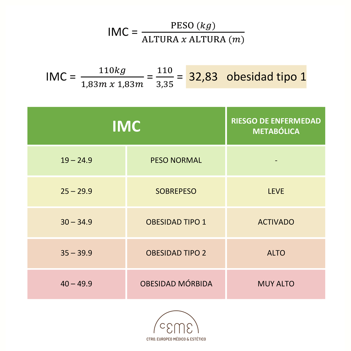 IMC para perder peso con el balón